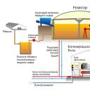 Биогаз своими руками: газ из навоза в домашних условиях, установка для фермерского хозяйства, видео как получить метан Как сделать установку для получения биогаза